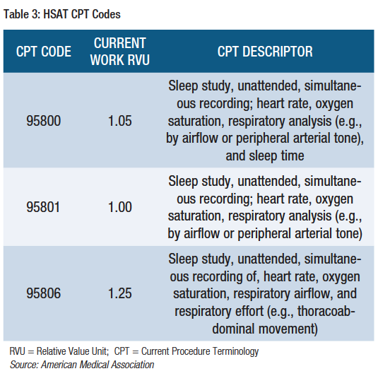 Procedure code 95811